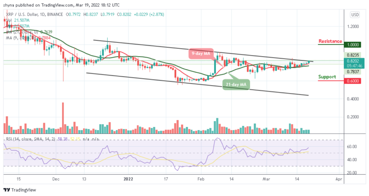 Ripple Price Prediction: XRP/USD Stays Above $0.80