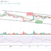 Ripple Price Prediction: XRP/USD Stays Above $0.80