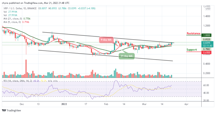Ripple Price Prediction: XRP/USD Touches $0.85 Level