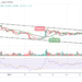 Ripple Price Prediction: XRP/USD Touches $0.85 Level