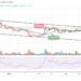 XRP/USD Consolidates Above $0.80, Expecting a Bullish Rally