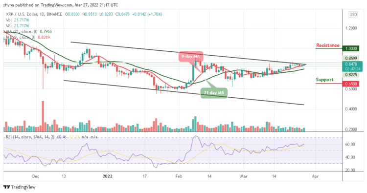XRP/USD Touches the High of $0.85
