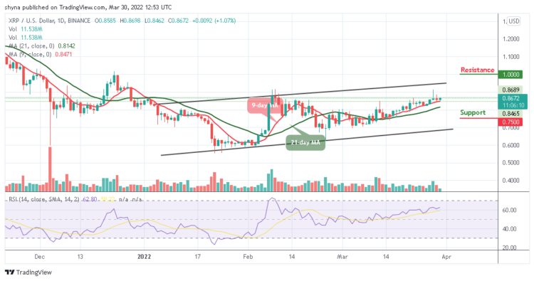 XRP/USD Must Reclaim $0.90 to Get The Bullish Going