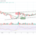 XRP/USD Must Reclaim $0.90 to Get The Bullish Going