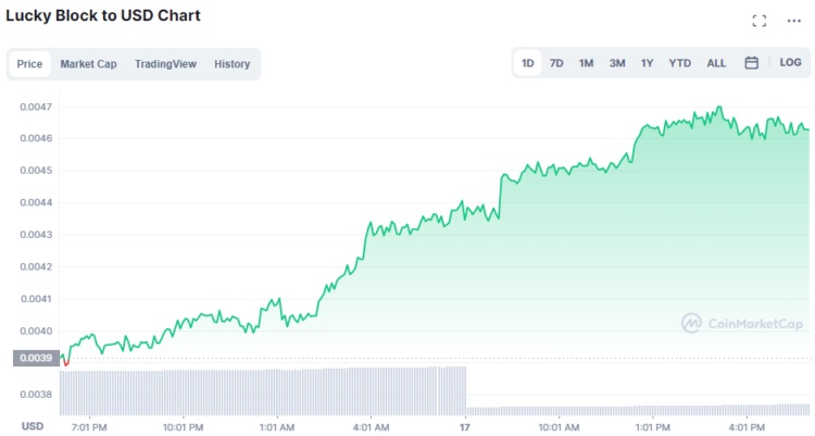 Altcoin Season? ALT/BTC pairs bounce after FOMC, LBLOCK up 18%