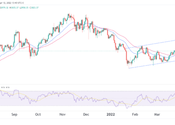 Ethereum price prediction: Channel signals a drop to $2,650 likely