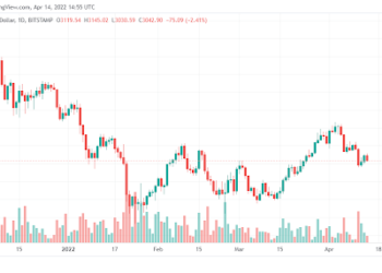 Ethereum (ETH) is set for a strong bullish run – Here is why