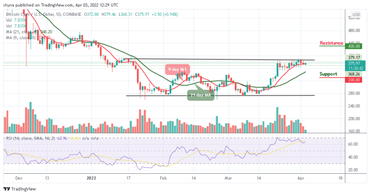 BCH/USD Price May Slide Below $350 Level