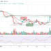 BCH/USD Price May Slide Below $350 Level