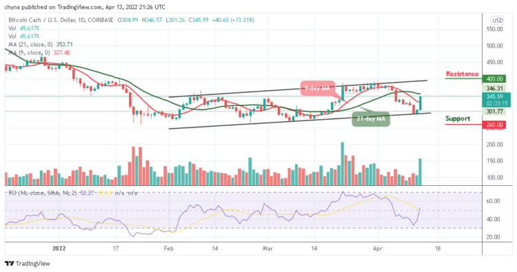 Bitcoin Cash Price Prediction for Today April 13: BCH/USD Targets $400 Level