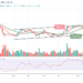 Bitcoin Cash Price Prediction for Today April 13: BCH/USD Targets $400 Level