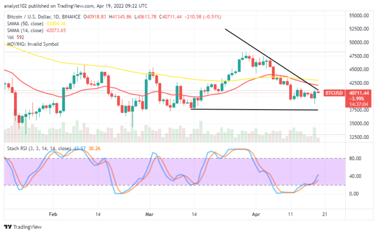 BTC Market Moves in a Range