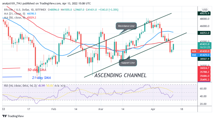 BTC May Bounce From $40,000 Level