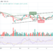 BTC/USD Could Hit $46,000 Level