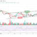 BTC/USD Ready to Spike Above $47,000