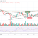 BTC/USD Retreats After Trading Above $47,000