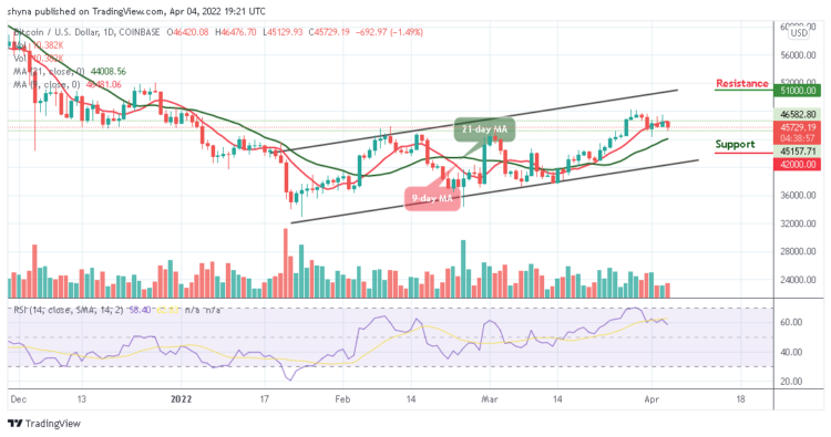 BTC/USD May Risk Decline to $44,000 Support
