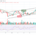 BTC/USD May Risk Decline to $44,000 Support