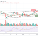 Bitcoin Price Prediction for Today April 12: BTC/USD Retraces Below $40,000