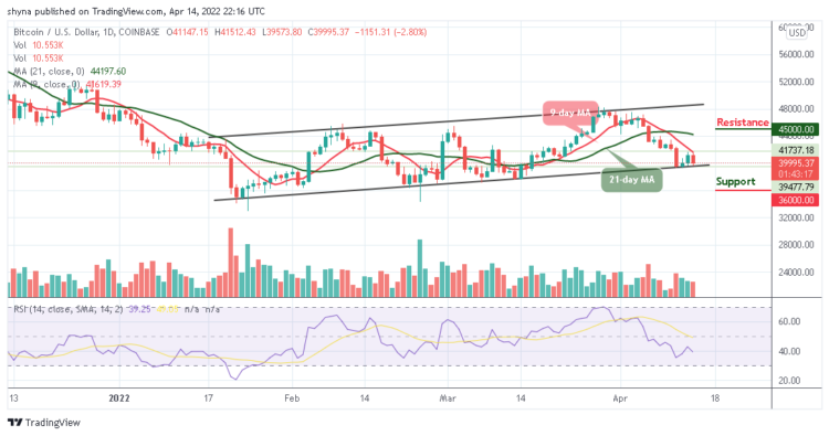 Bitcoin (BTC) Faces Fresh Support At $39,500