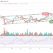 Bitcoin (BTC) Faces Fresh Support At $39,500