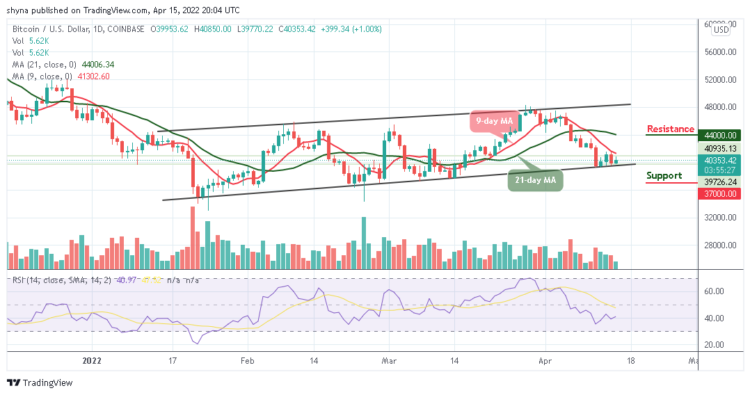 BTC May Retrace Above $41,000