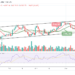 BTC Retreats; Could it be a Recovery to $42,000 Resistance?