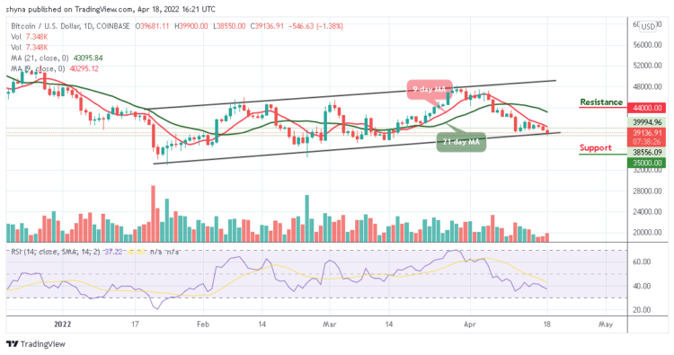 Bitcoin Price Prediction for Today April 18: BTC Retraces Below $42,000