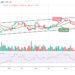 Bitcoin Price Prediction for Today April 18: BTC Retraces Below $42,000