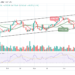 Bitcoin Price Prediction for Today April 20: BTC/USD Recovers Above $42,000