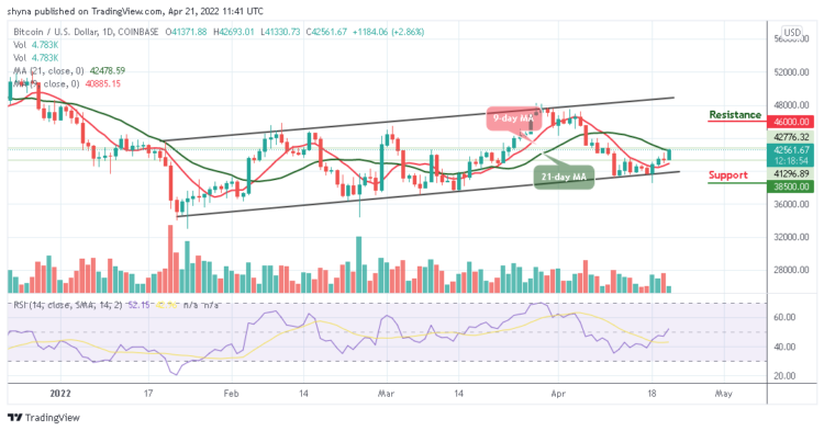 BTC Climbs Above $42,000; Time to Resume Higher?