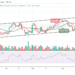 BTC Climbs Above $42,000; Time to Resume Higher?