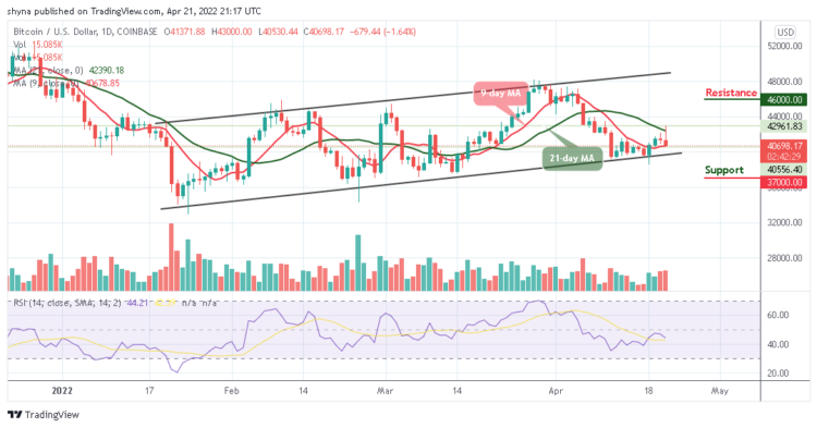 BTC Slides Below $41,000; Price May Likely See Further Downside