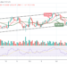 BTC Slides Below $41,000; Price May Likely See Further Downside