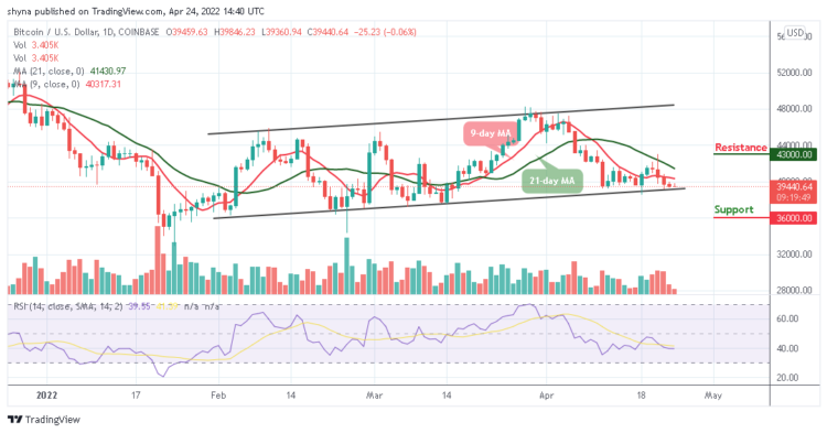 BTC May Establish A Low Below $39,000 Support