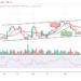 BTC May Establish A Low Below $39,000 Support