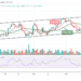 BTC Retraces Above $40,000 Level