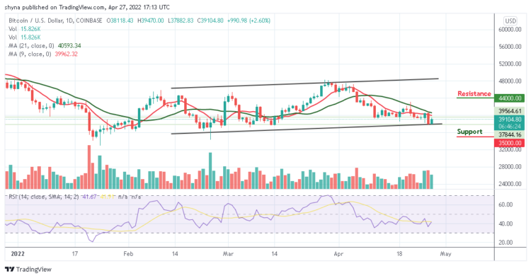 BTC Struggles to Hold Above $39,000 Level
