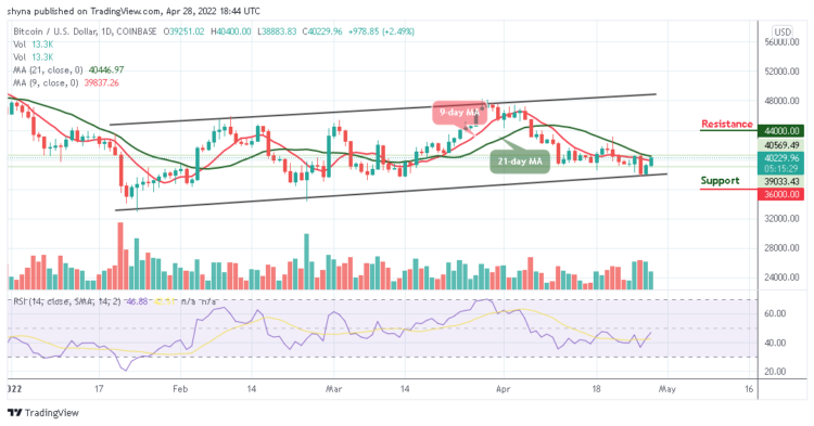 BTC May Stabilize Above $40,000 Level