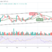 BTC May Stabilize Above $40,000 Level