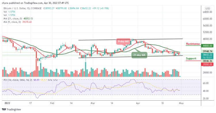 BTC May Face Fresh Support At $38,000
