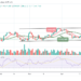 BTC May Face Fresh Support At $38,000