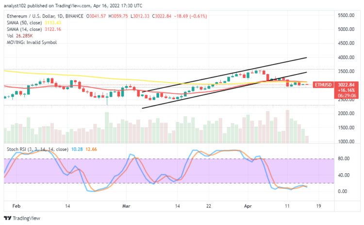 ETH May Consolidate at the $3,000 for a While