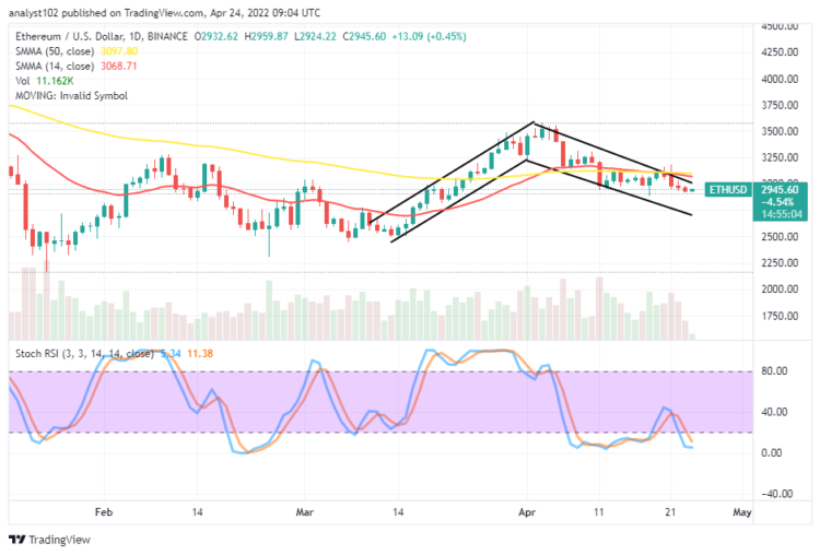 Ethereum Price Prediction for Today, April 24: ETH Trades Beneath $3,000