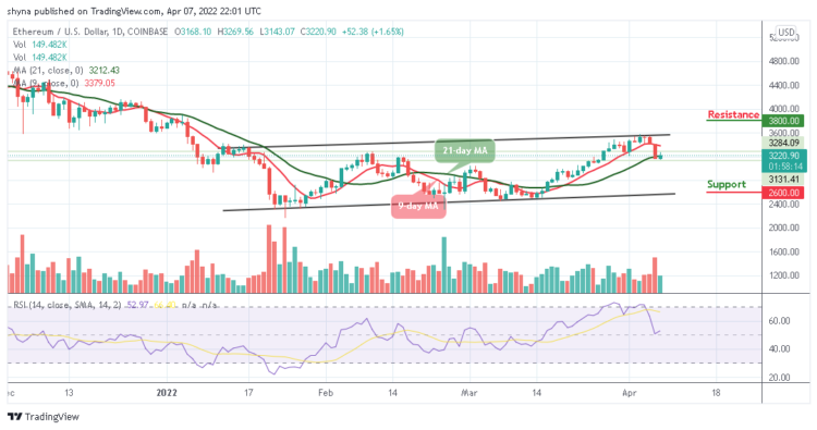 ETH/USD May Move Back Above $3500