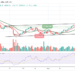 ETH/USD May Move Back Above $3500