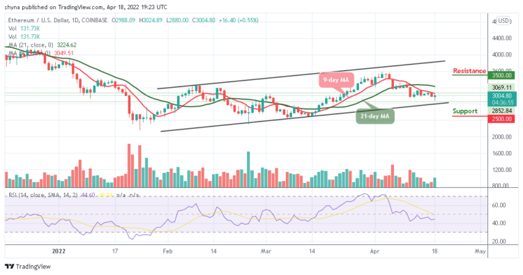 Ethereum Price Prediction for Today April 18: ETH May Head For $3200