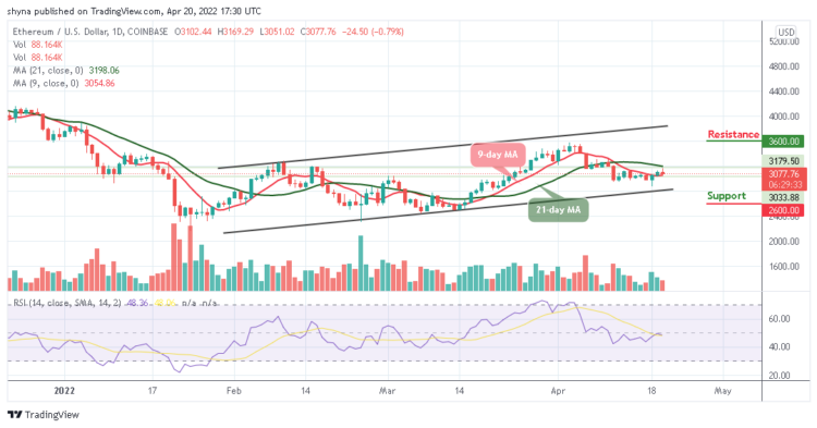 ETH May Fall Below $3000