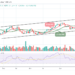 ETH Price Heads to $3000 Resistance