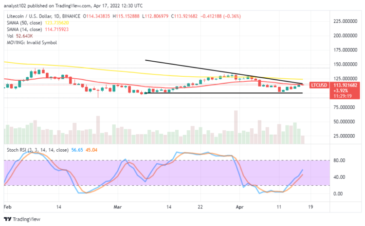 Bulls are Pushing for Recovery